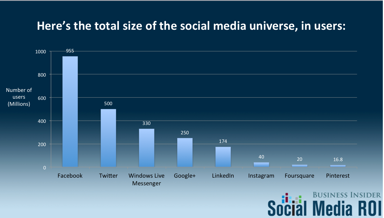 bi-social-roi-screenshot