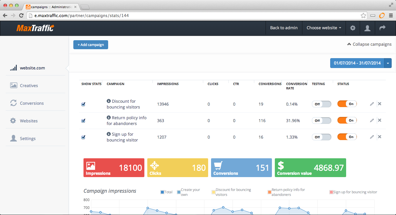 maxtraffic dashboard