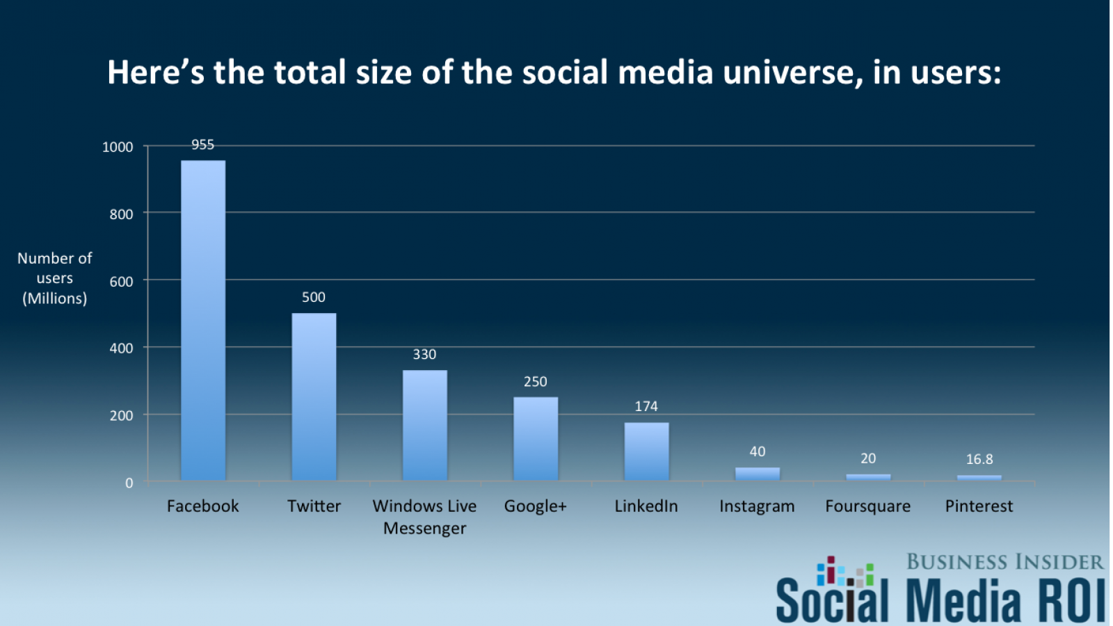 bi-social-roi-screenshot