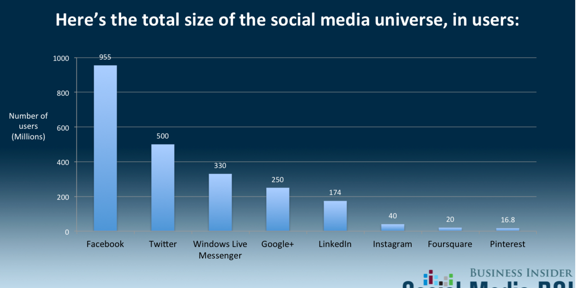 bi-social-roi-screenshot