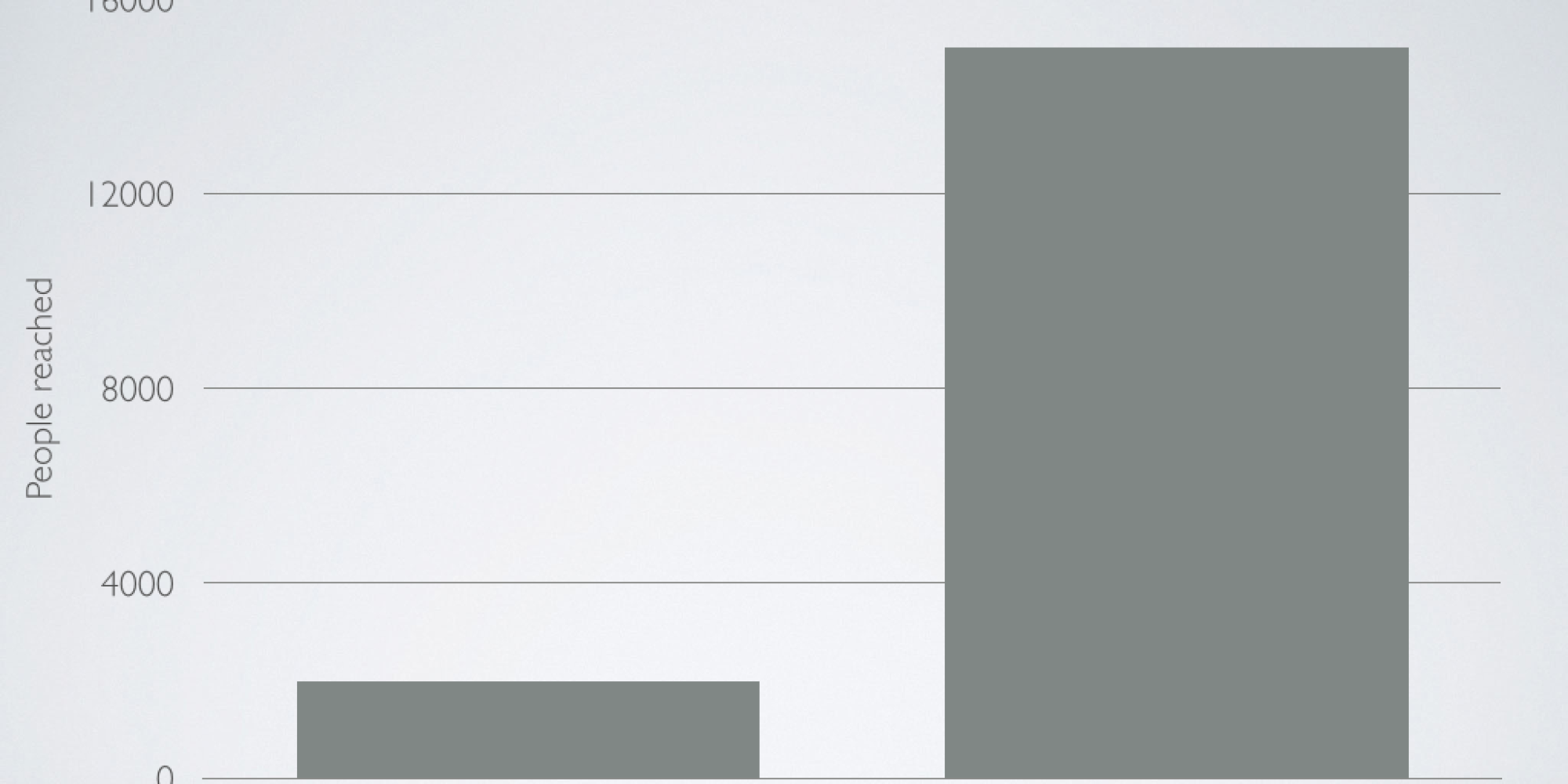 organic reach vs paid reach