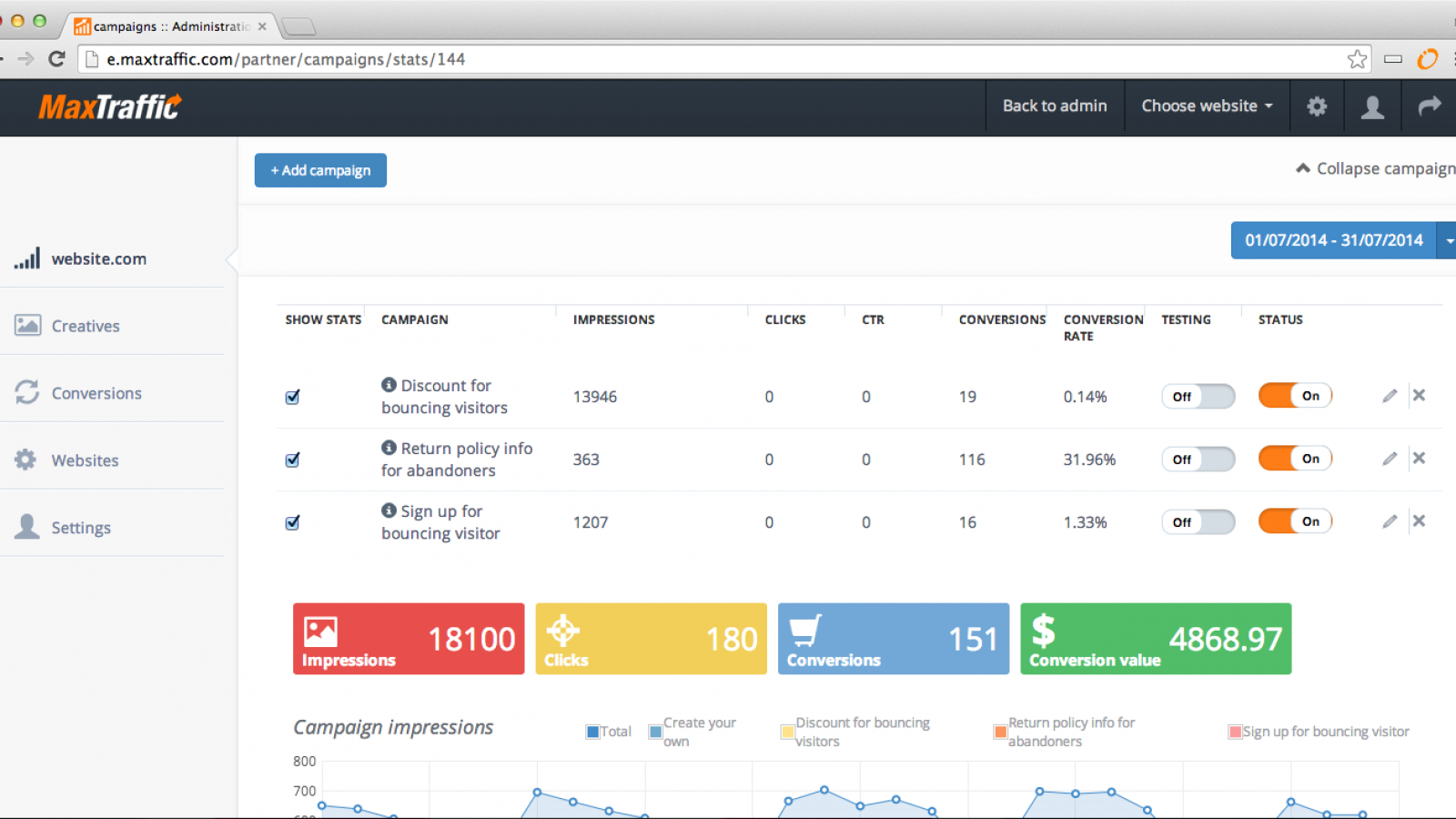maxtraffic dashboard